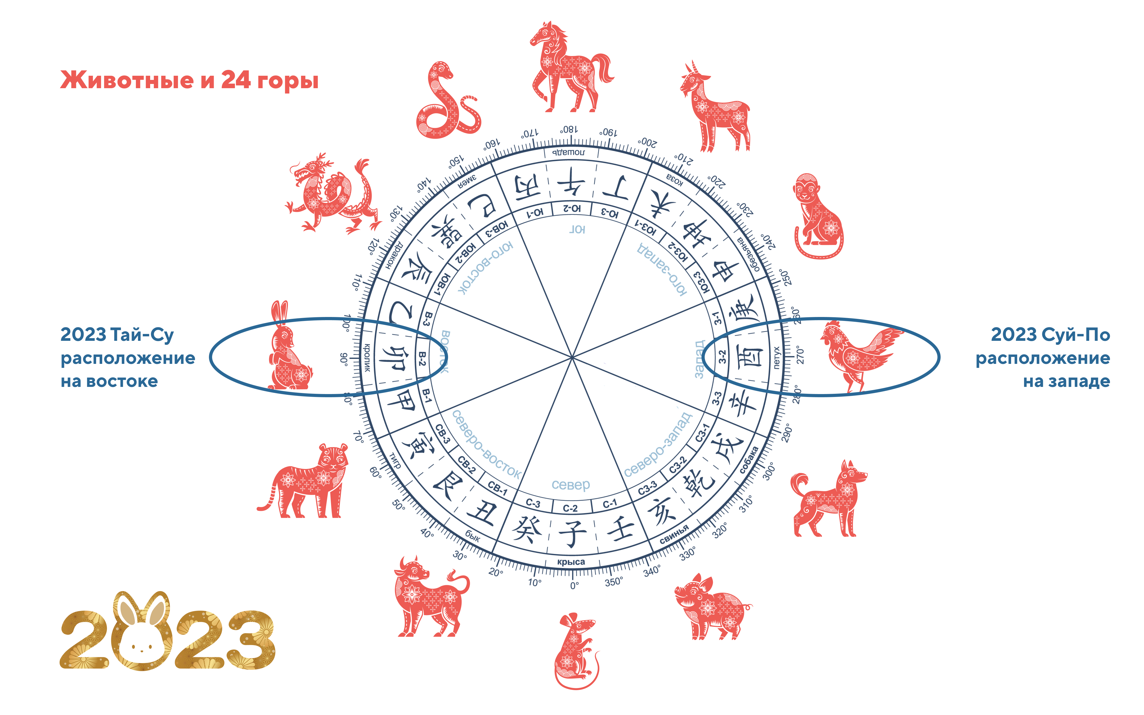 Тай суй 2023. Китайская астрология. Астрология по знакам зодиака. Символ 2023.