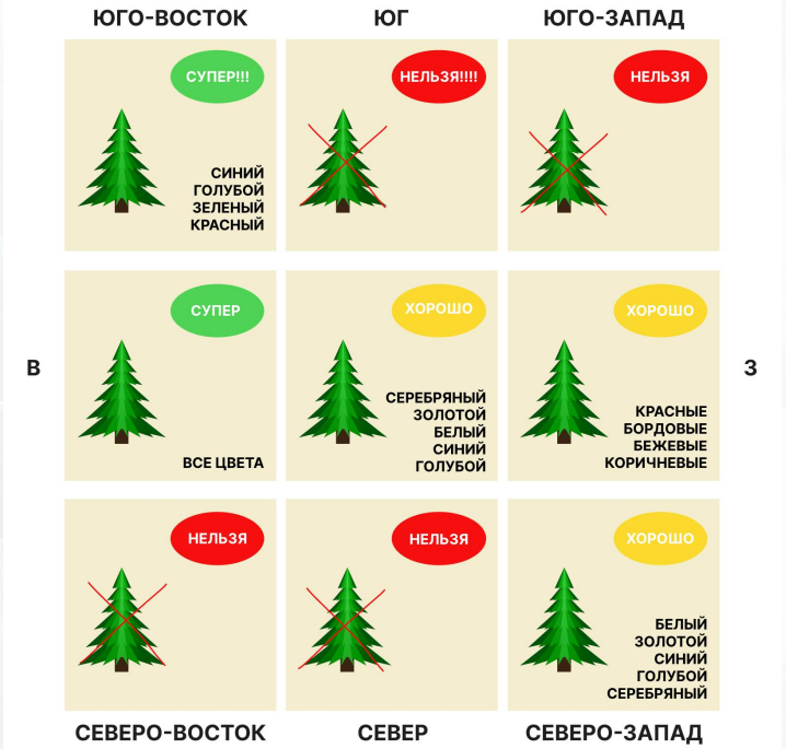 Фэн-шуй прогноз сентябрь 2024