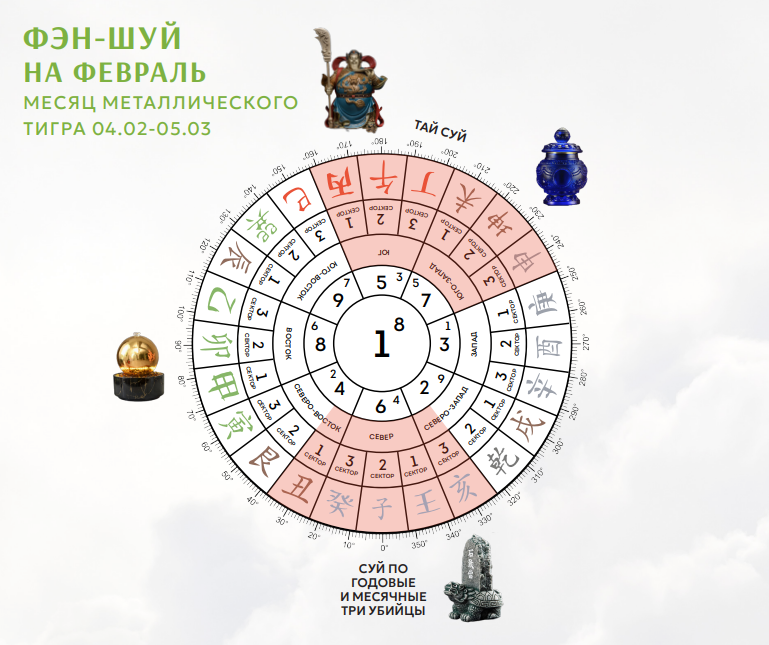 Фэн-шуй прогноз февраль 2026